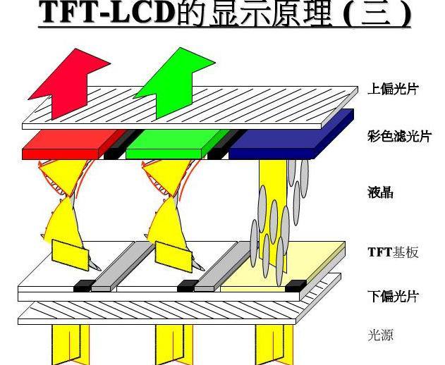 tft组装屏幕什么意思？【j9国际站集团智显】-tft显示屏厂家