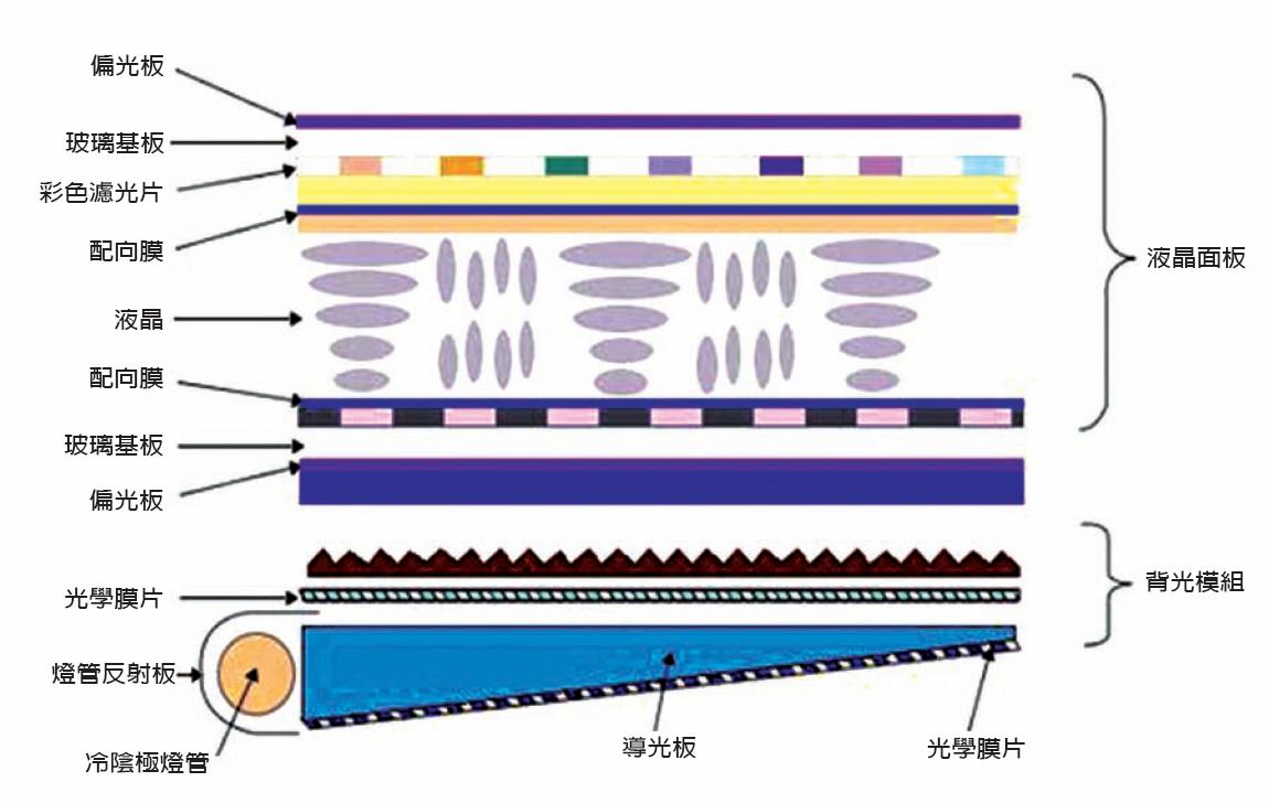 lcd显示屏是什么材料组成的？【j9国际站集团智显】-lcd显示屏厂家