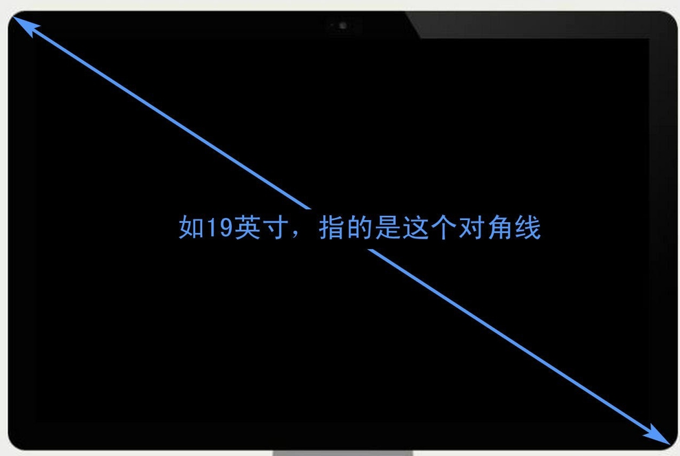 液晶显示屏大小如何计算？