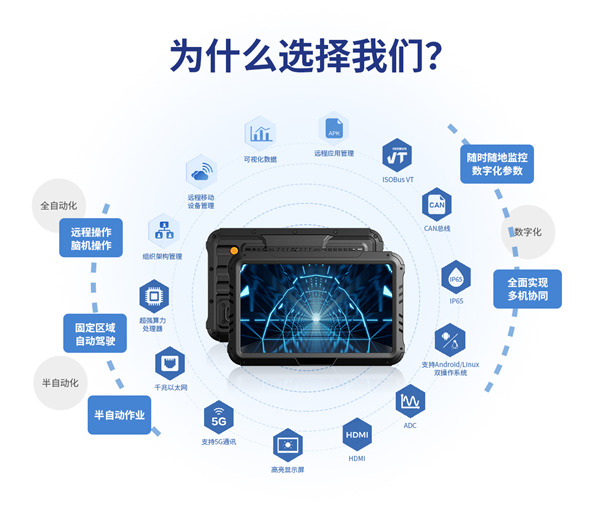 j9国际站集团智显10寸车载工业平板的关键特点